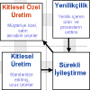Kitlesel Özel Üretim (Mass Customization)