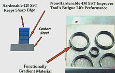 Çok malzemeli kesme kalıbı